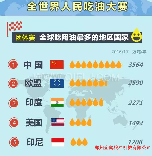 賣油賺錢嗎賣什么食用油更賺錢？油脂行業前景一片光明(圖1)