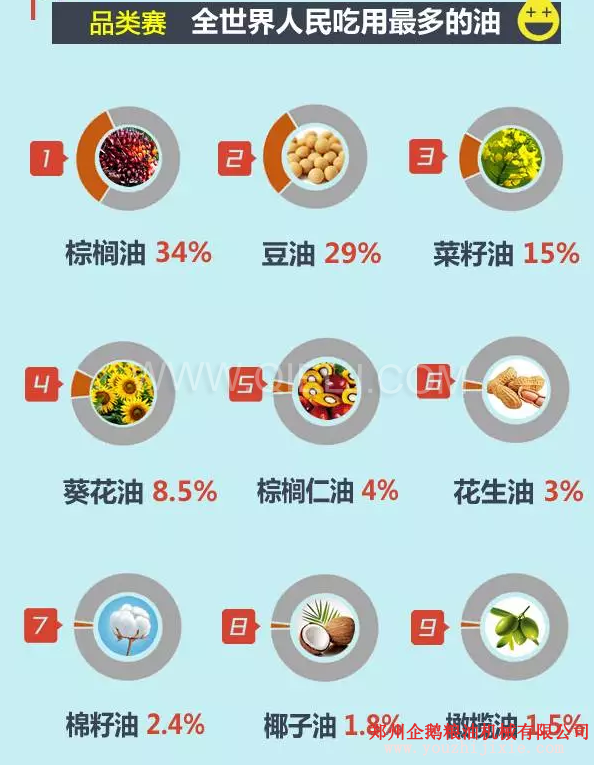 賣油賺錢嗎賣什么食用油更賺錢？油脂行業前景一片光明(圖2)